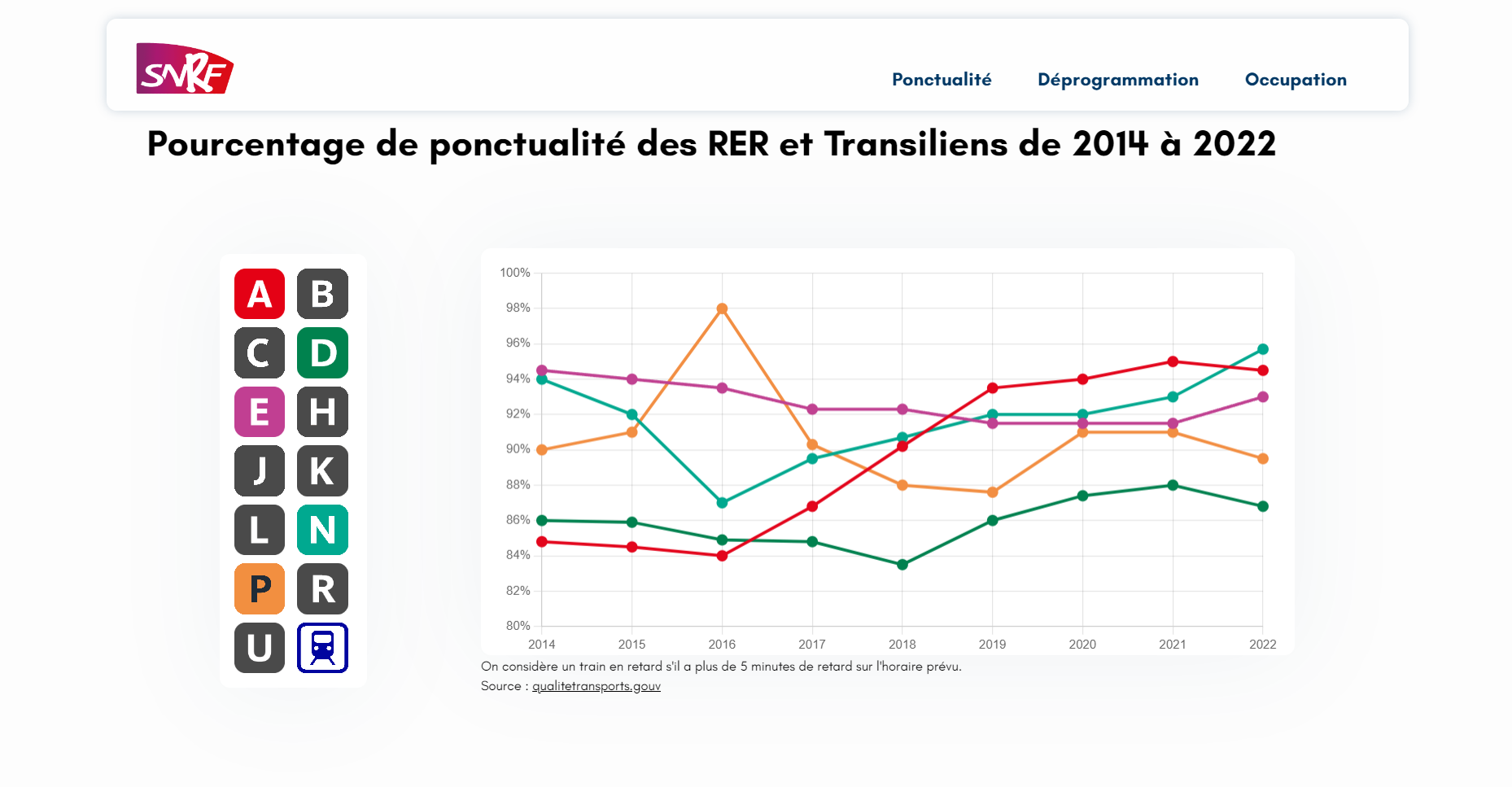 page du site de la snrf